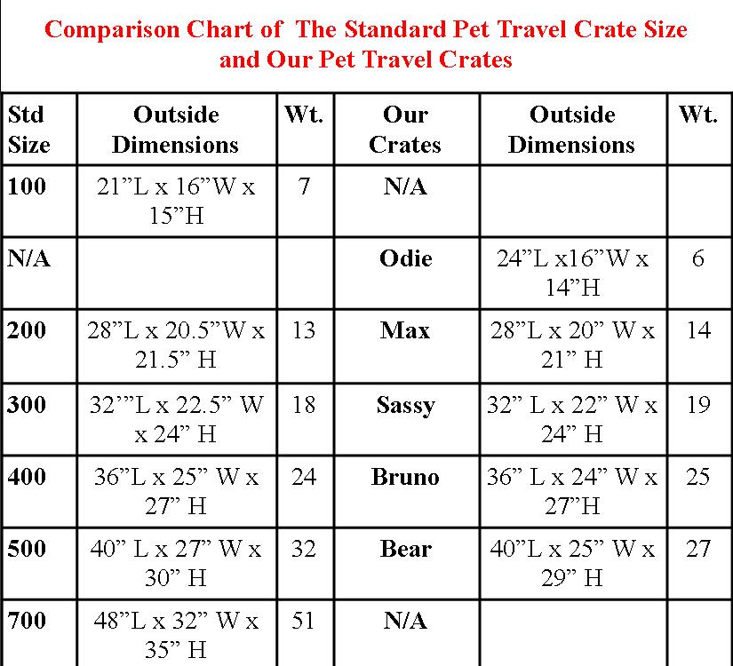kennel sizes